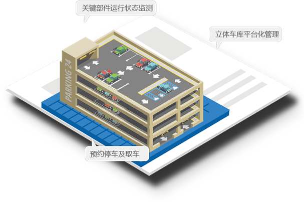 立體車庫進(jìn)行智能化管理
